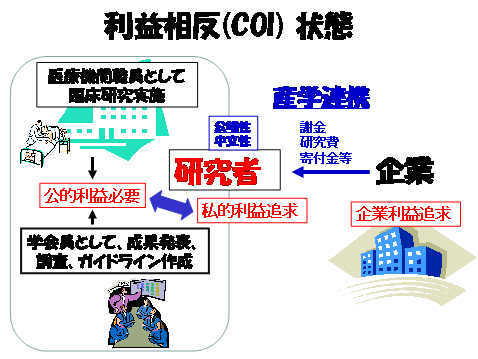 coi