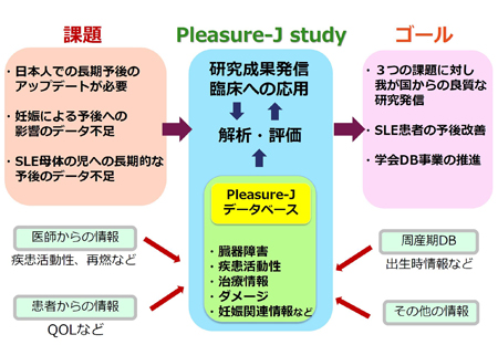 Pleasure-J