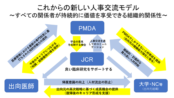 これからの新しい人事交流モデル