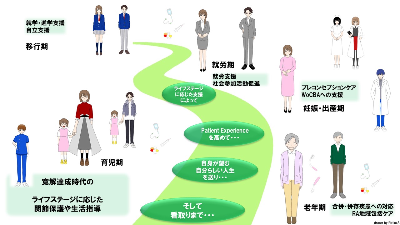 リウマチ性疾患に必要なチーム医療のなかでの理学療法士の役割