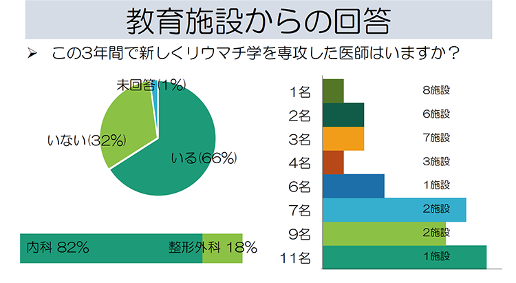 教育施設からの回答1