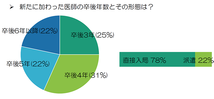 教育施設からの回答2