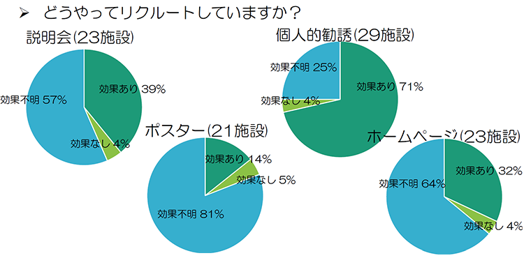 教育施設からの回答4