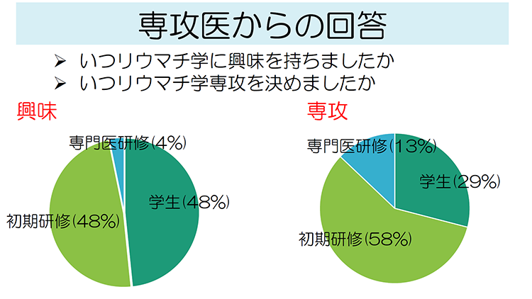 専攻医からの回答